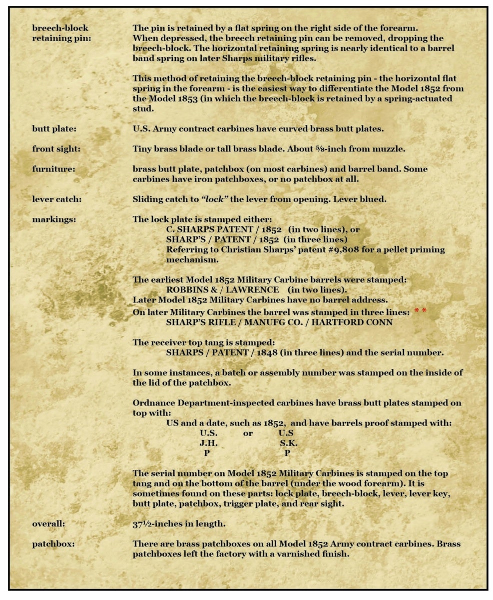 15 M1852 Military Carbines V1 Chapter 8 B P165