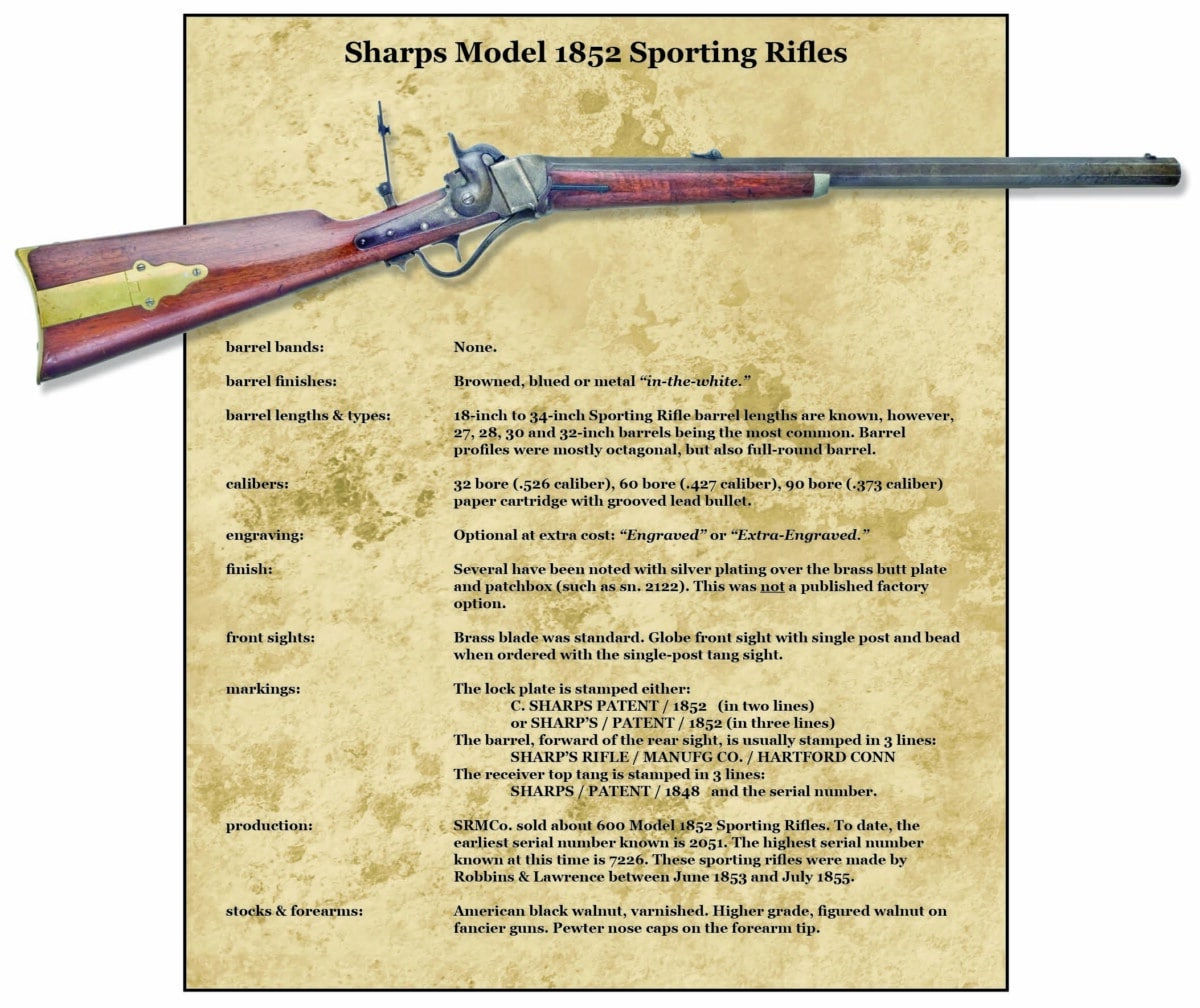 M1852 Sporting Rifles