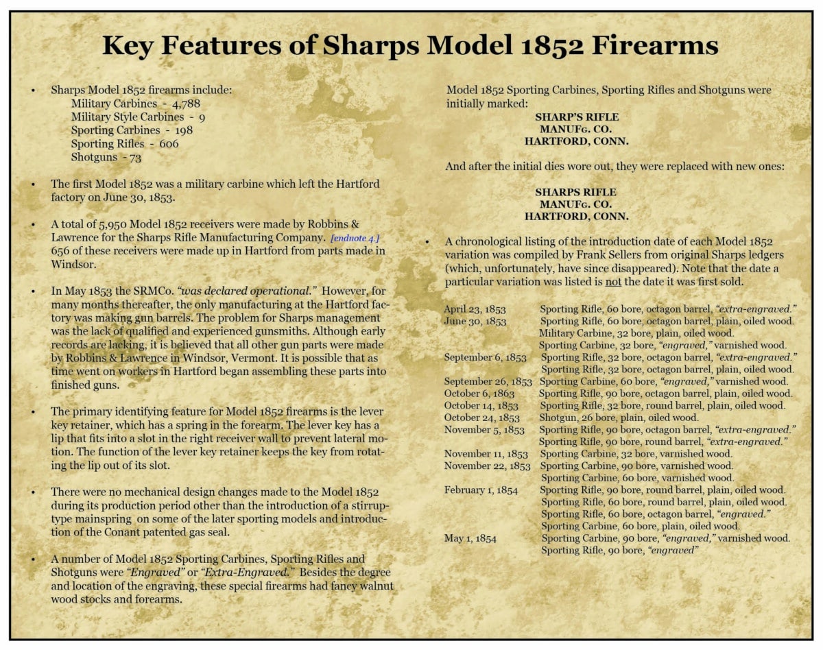 M1852 Sporting Rifles