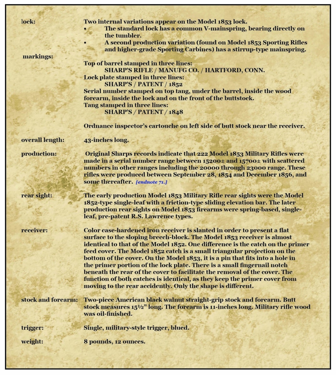 M1853 Military Rifles