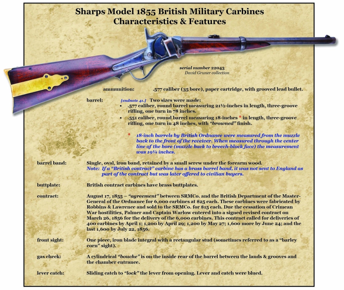 M1855 British Military Carbine & Muskets