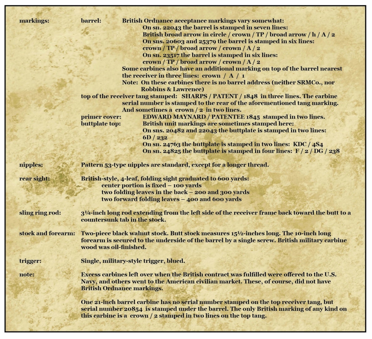 M1855 British Military Carbine & Muskets