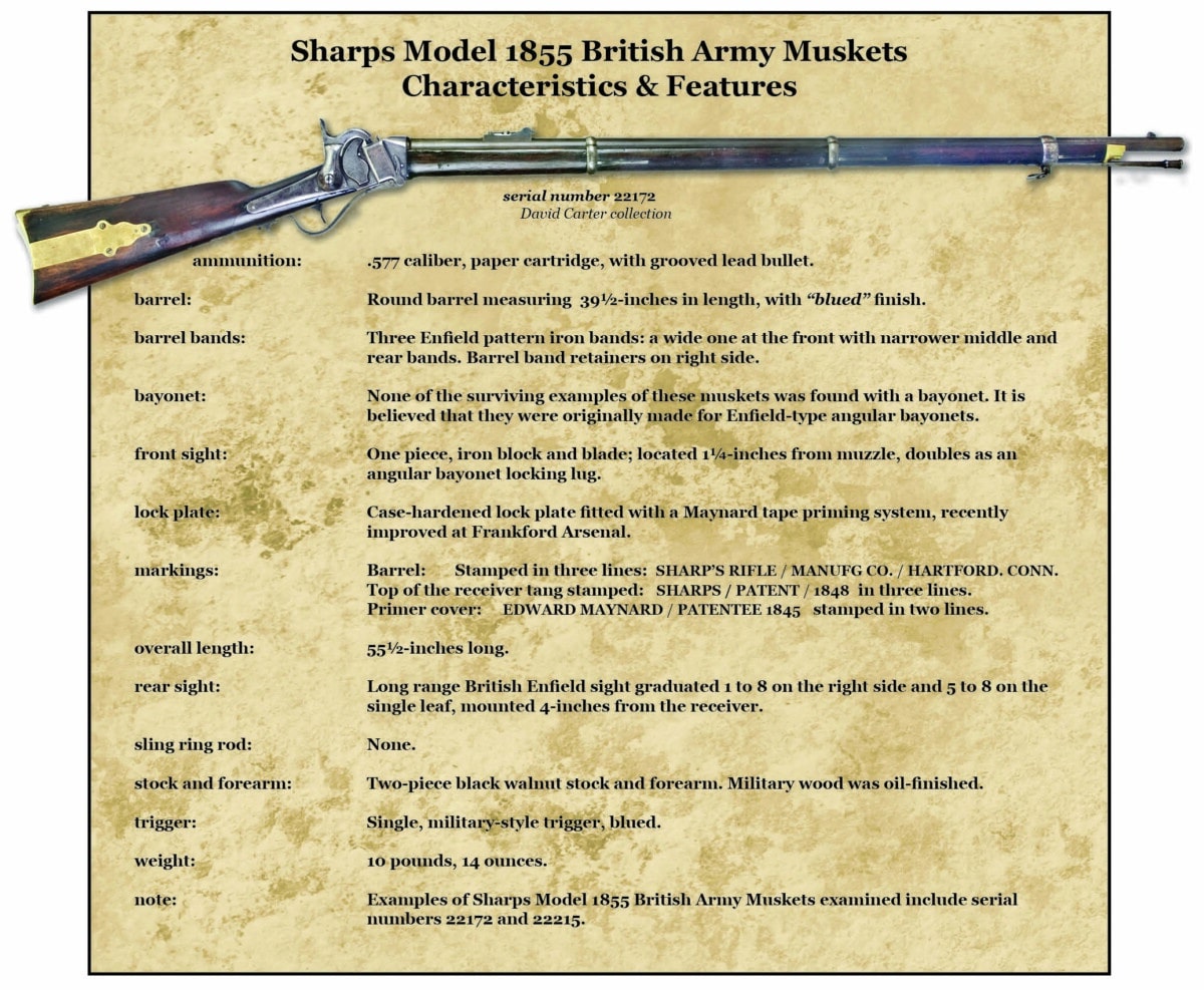 M1855 British Military Carbine & Muskets