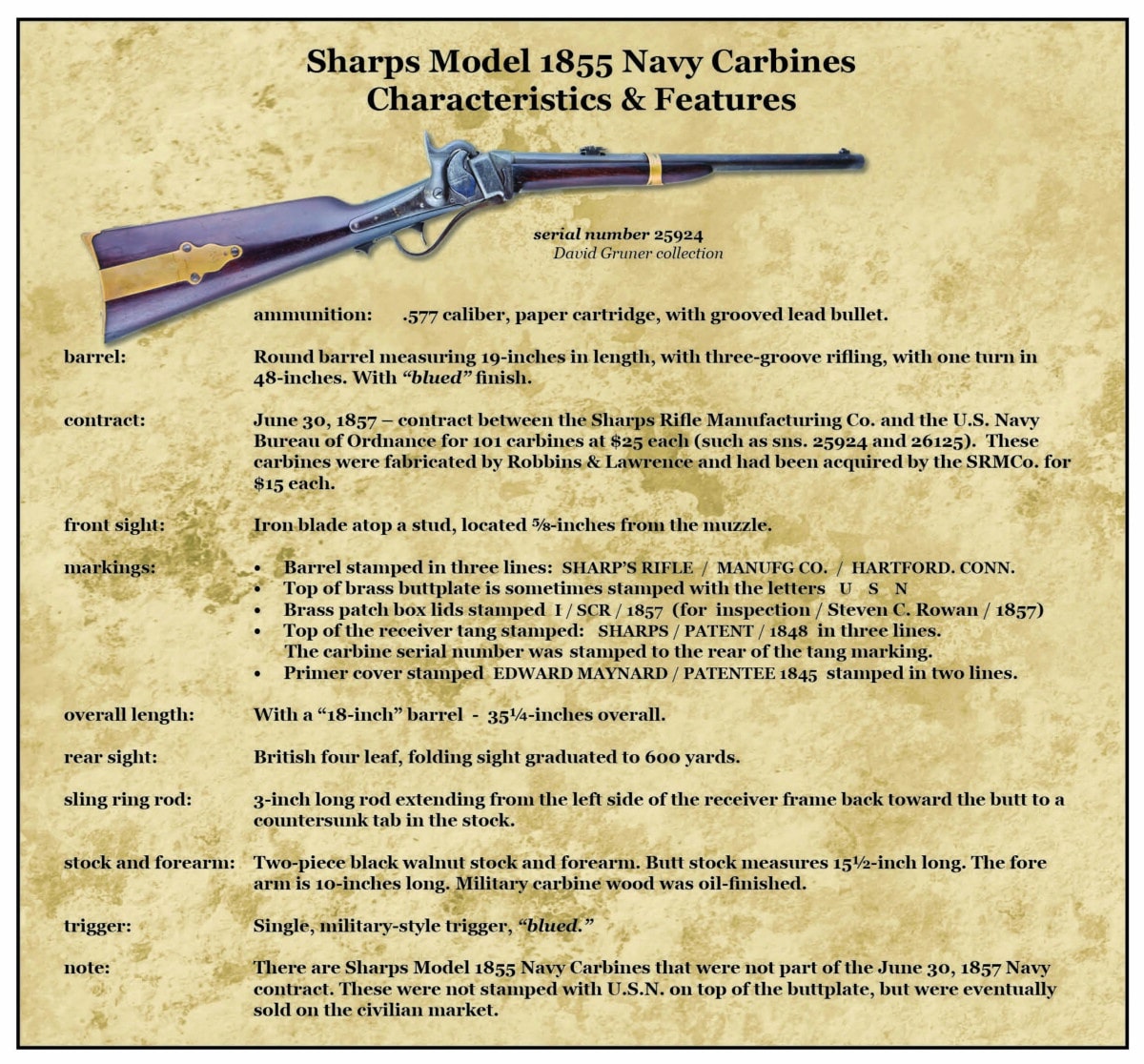 M1855 Navy Military Carbines & Rifles