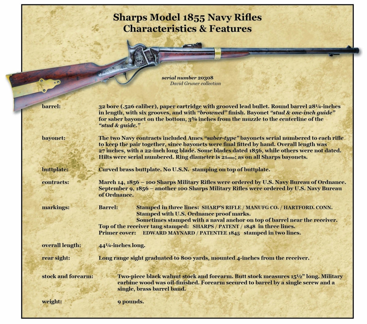 M1855 Navy Military Carbines & Rifles