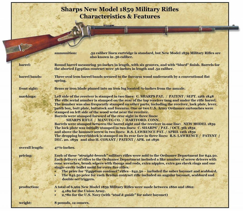 NM1859 Straight Breech Military Rifles & Carbines