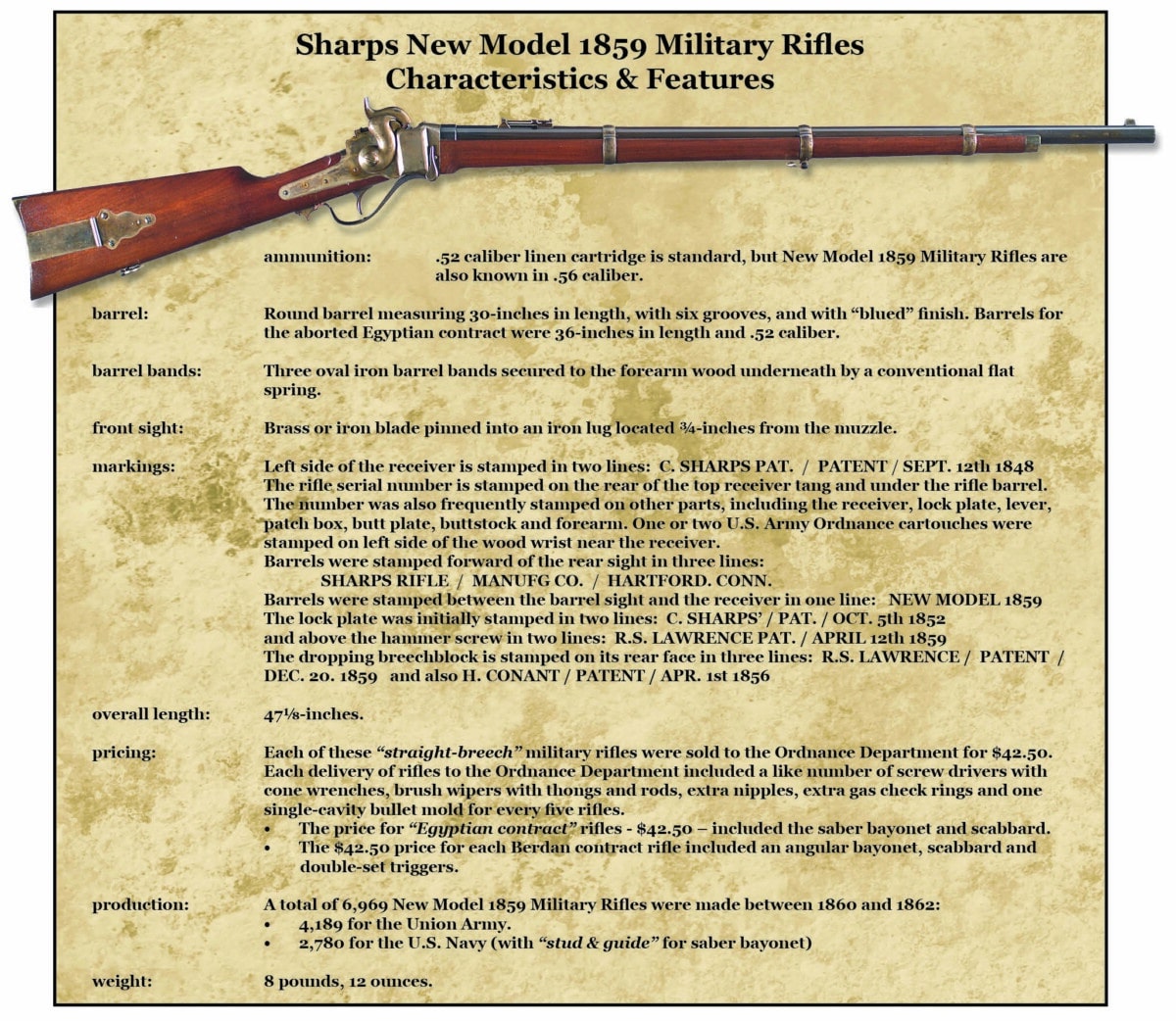 NM1859 Sporting Rifles