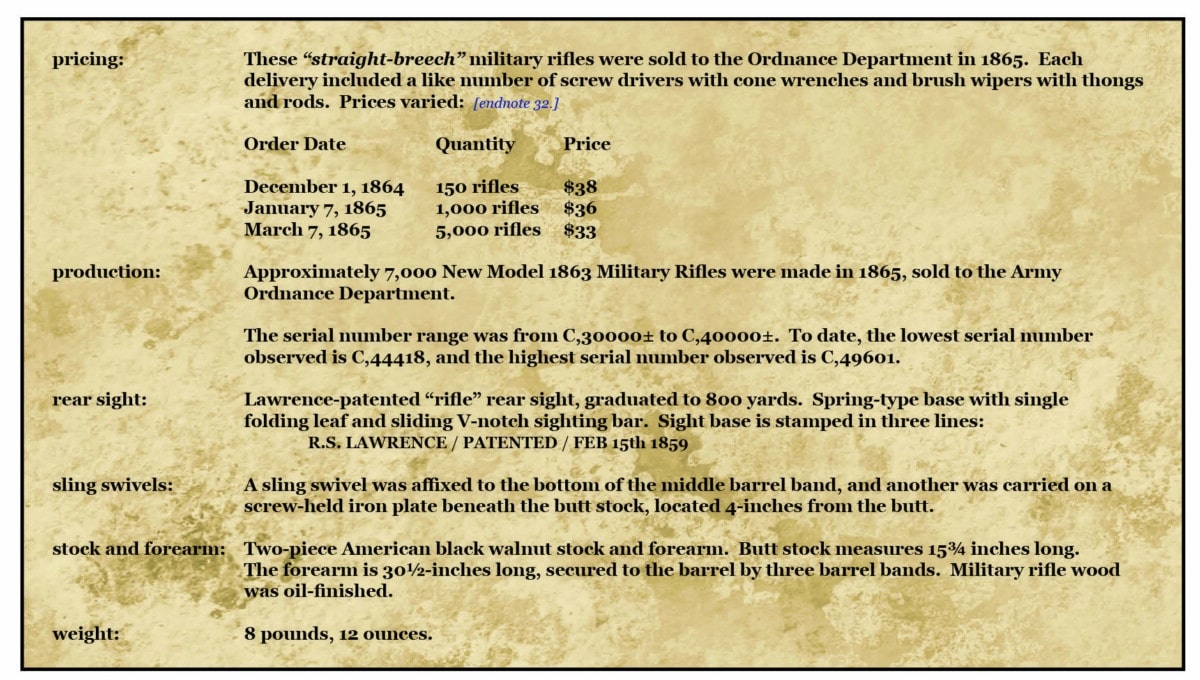 NM1863 Straight Breech Military Carbines