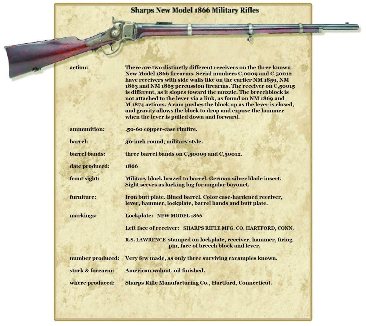 44 NM1866 Military Rifles V2 Chapter 1 A P17 1