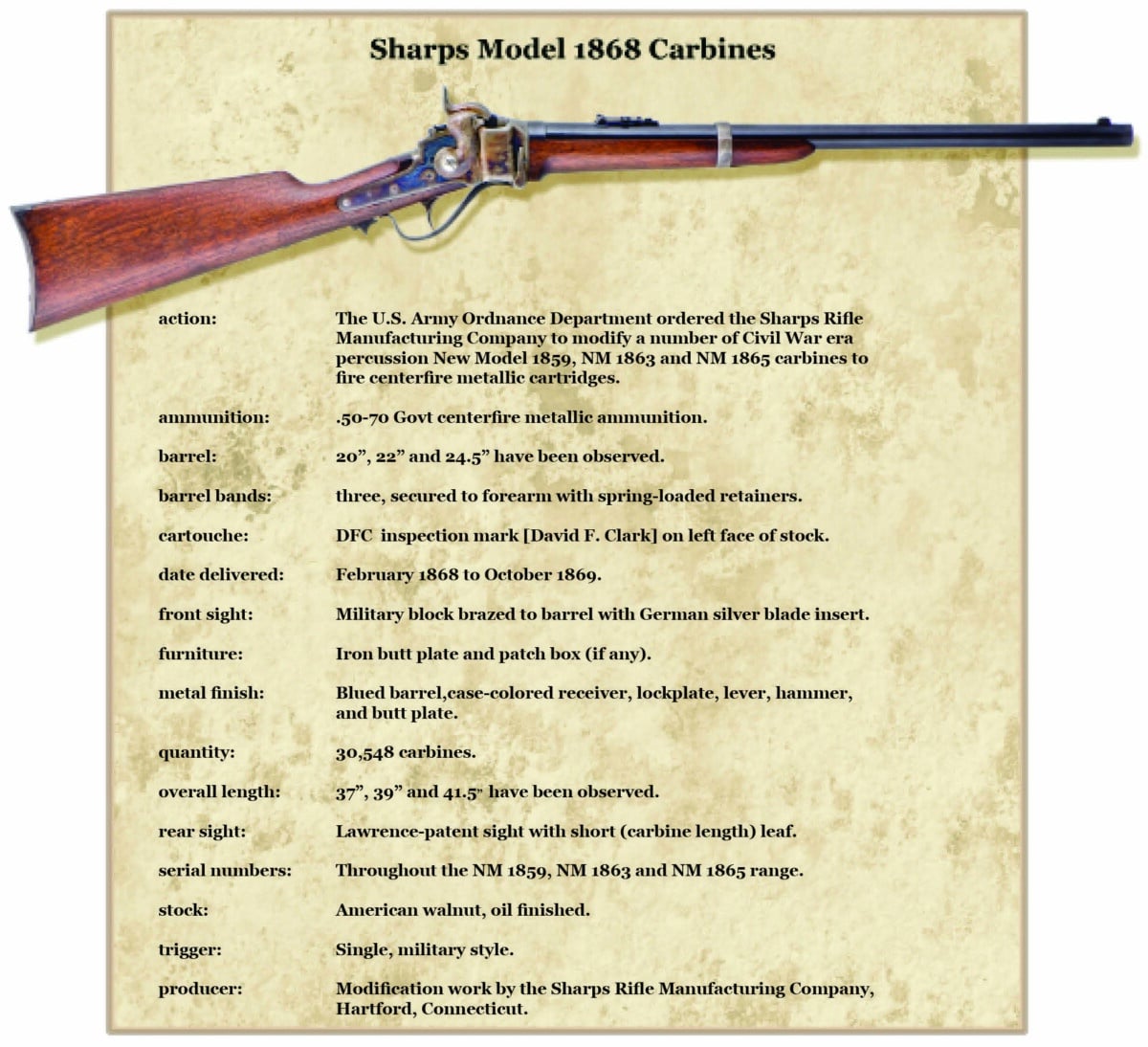 45 M1868 Military Carbines V2 Chapter 2 A P37