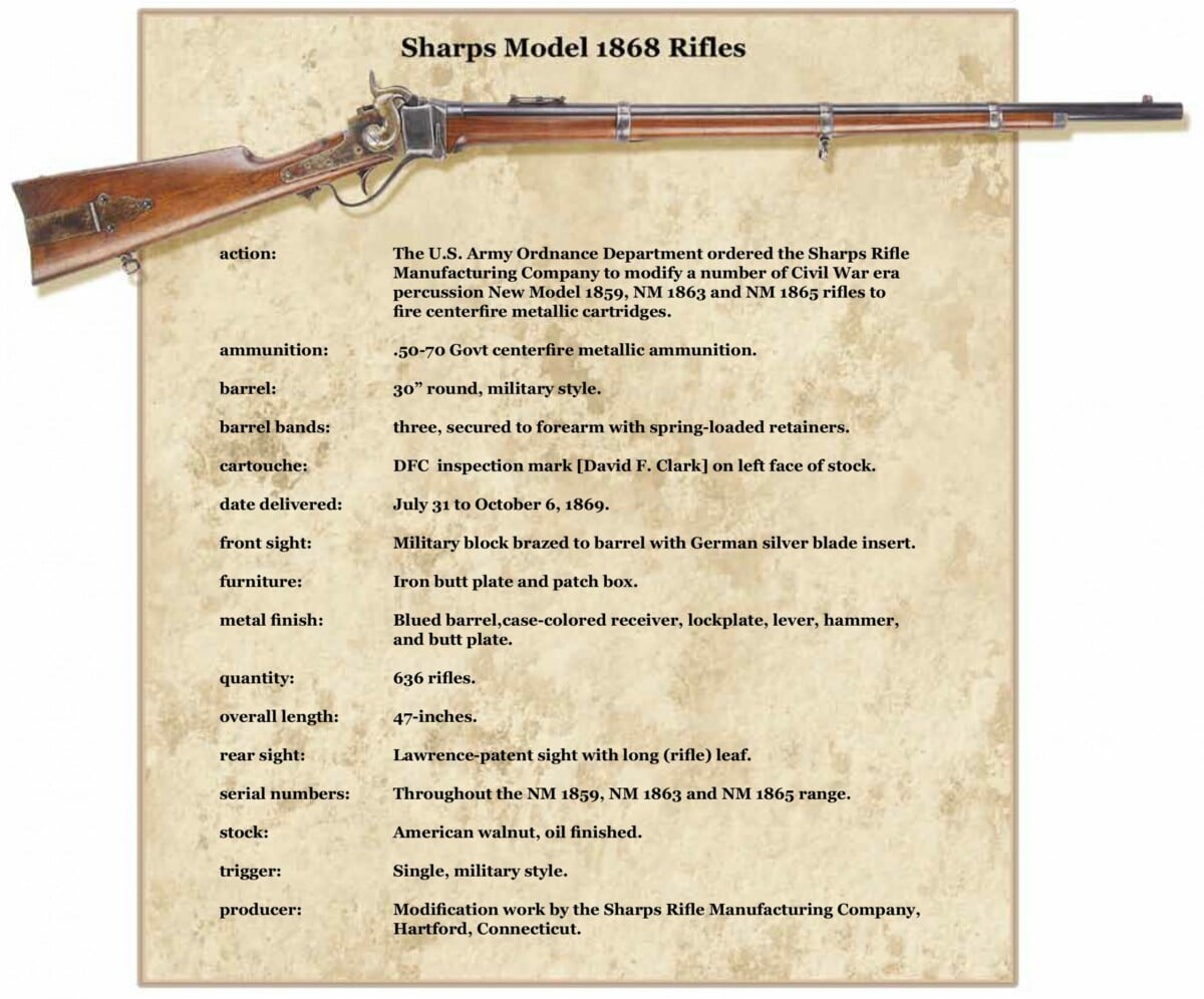 46 M1868 Military Rifles V2 Chapter 2 A P38 Scaled