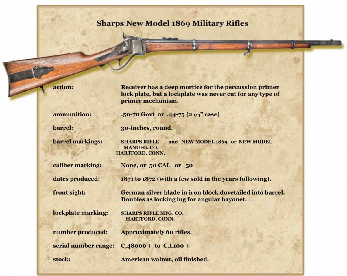 48 NM1869 Military Rifles V2 Chapter 4 B P73 Scaled