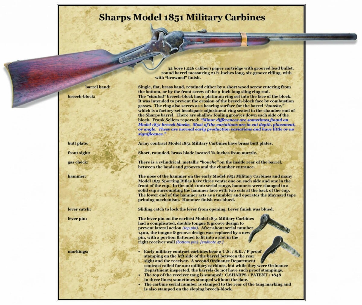 5 M1851 Military Carbines V1 Chapter 4 A P91 2048x1724