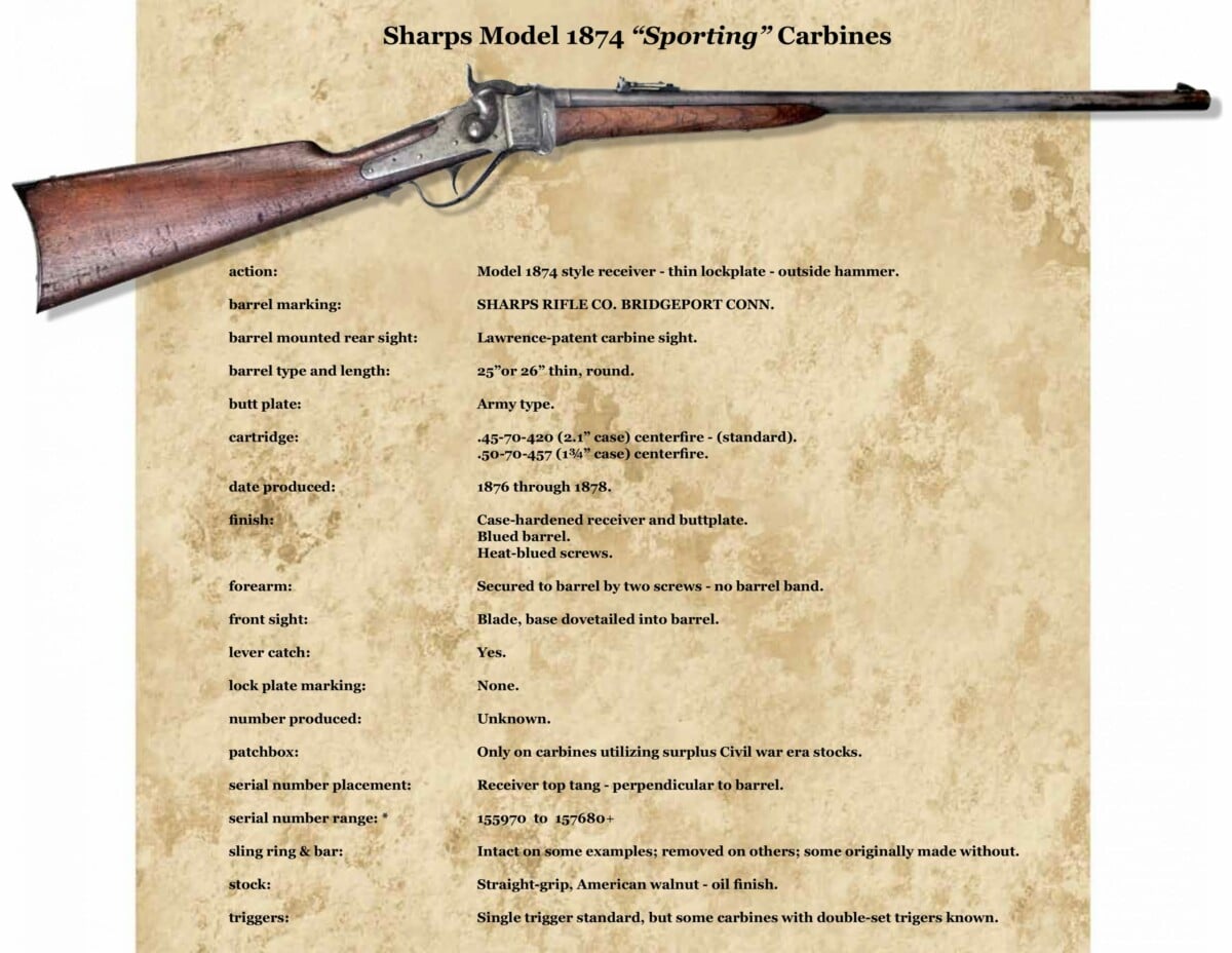 53 M1874 Sporting Carbines V2 Chapter 8 B P199 Scaled