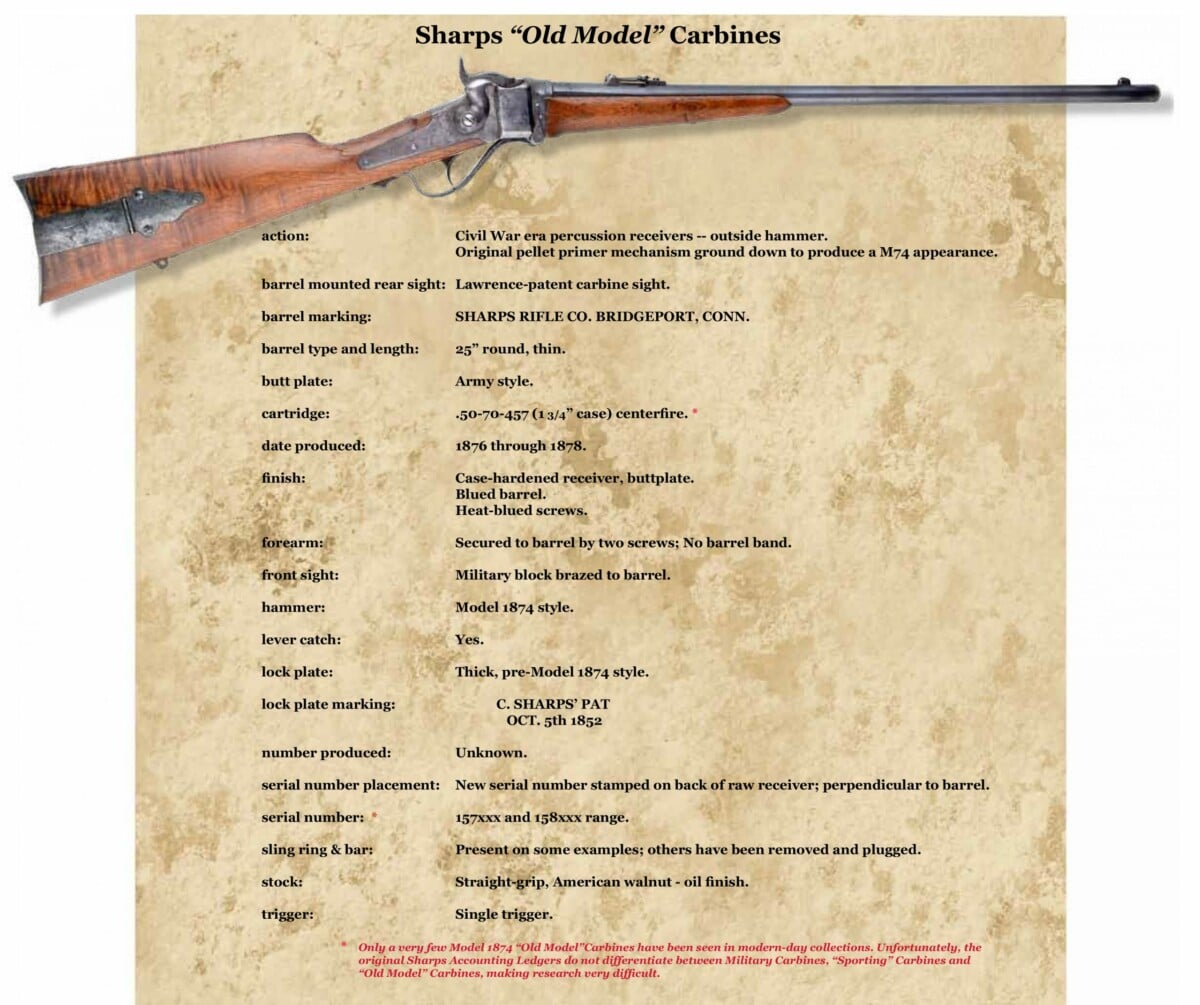 54 Old Model Carbines V2 Chapter 8 C P200 Scaled
