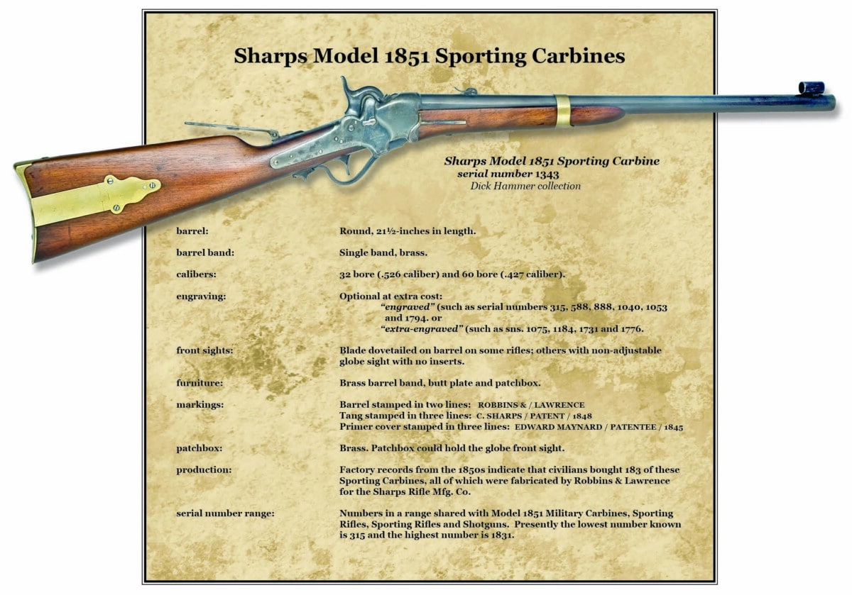 9 M1851 Sporting Carbines V1 Chapter 6 C P121